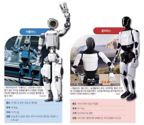 현대차의 아틀라스와 테슬라의 옵티머스 비교